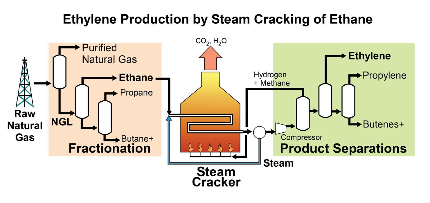 American Fuel & Petrochemical industry insight