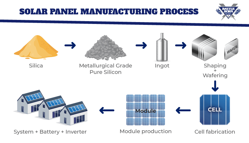 Amorphous Solar Panel industry insight