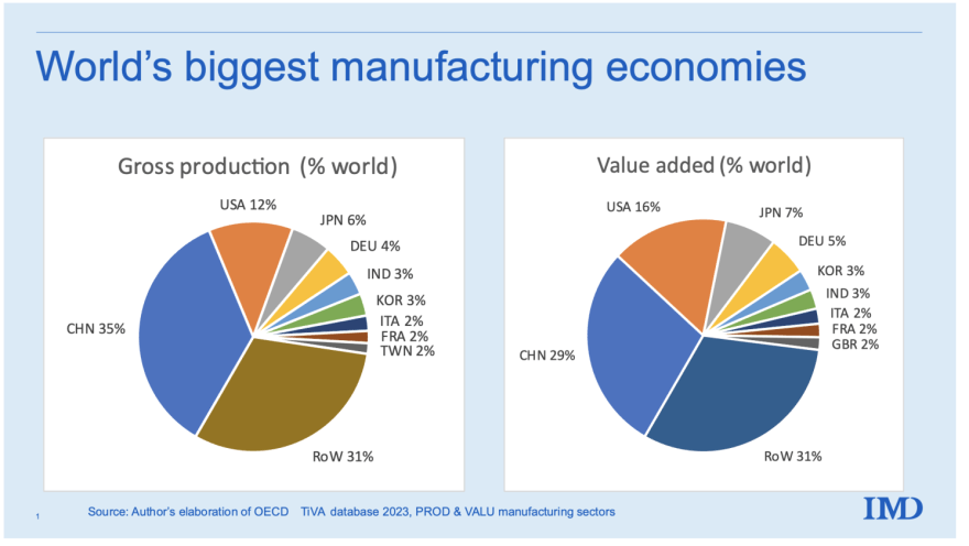 Amount Of In China industry insight