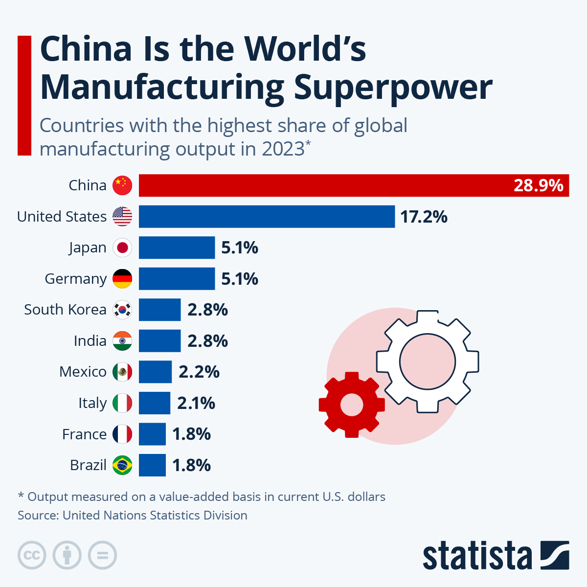 Amount Of In China industry insight