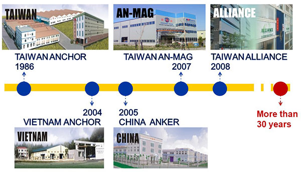 Anchor Fasteners Industrial co., Ltd.
