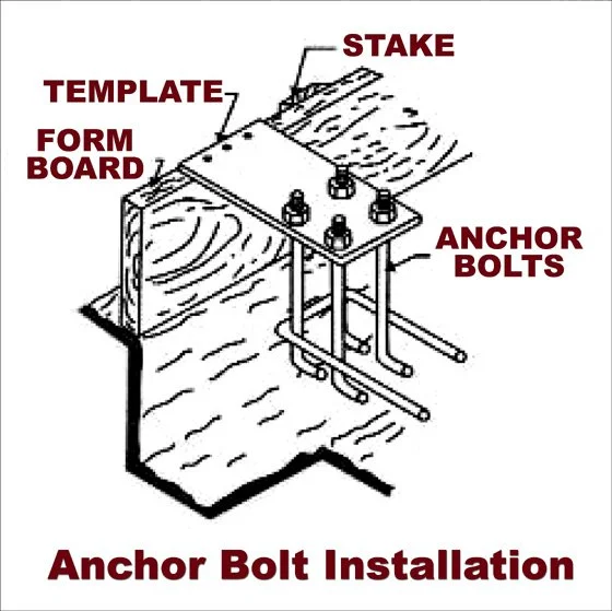 Anchoring Systems