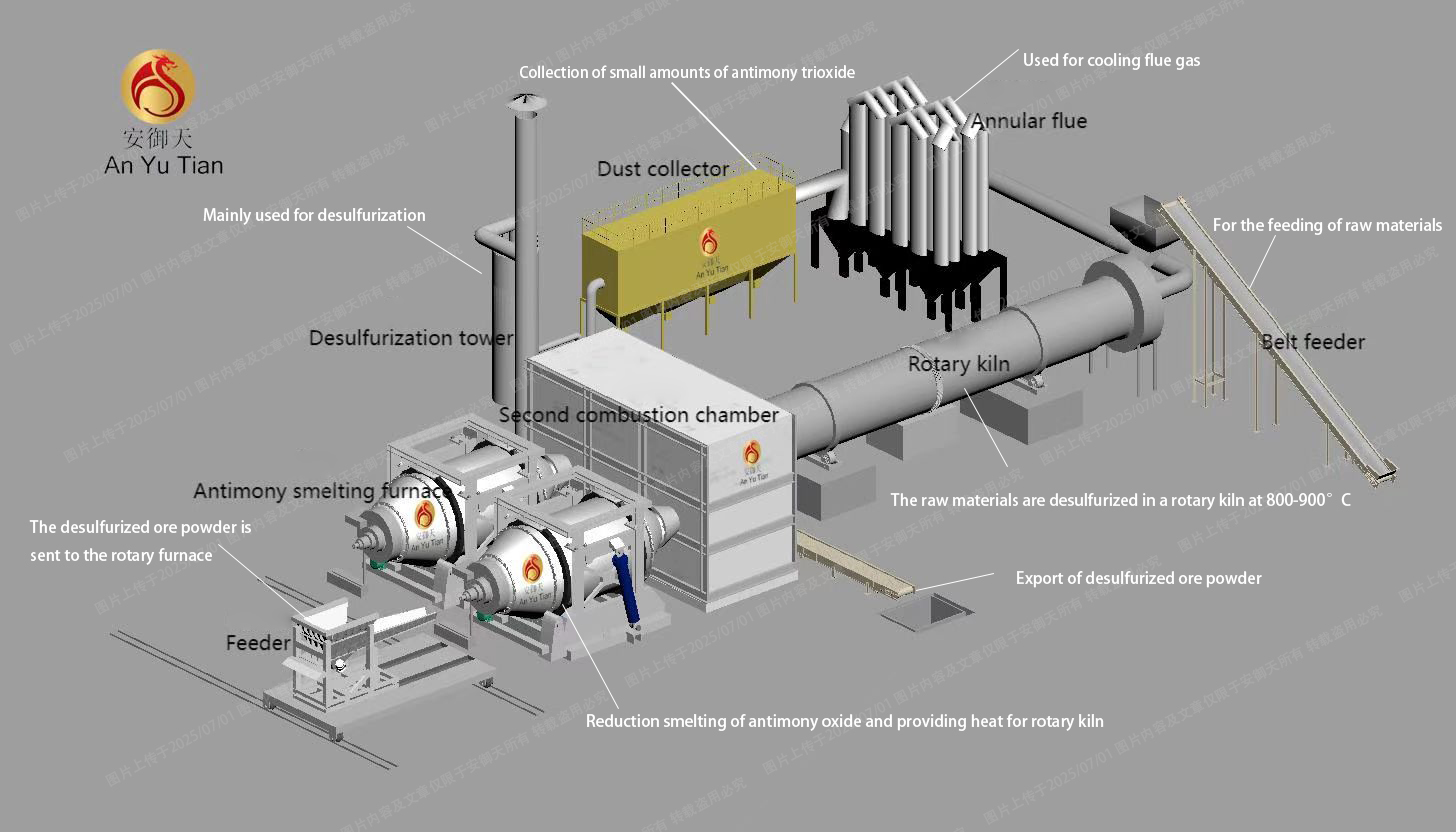 Antimony Trioxide industry insight