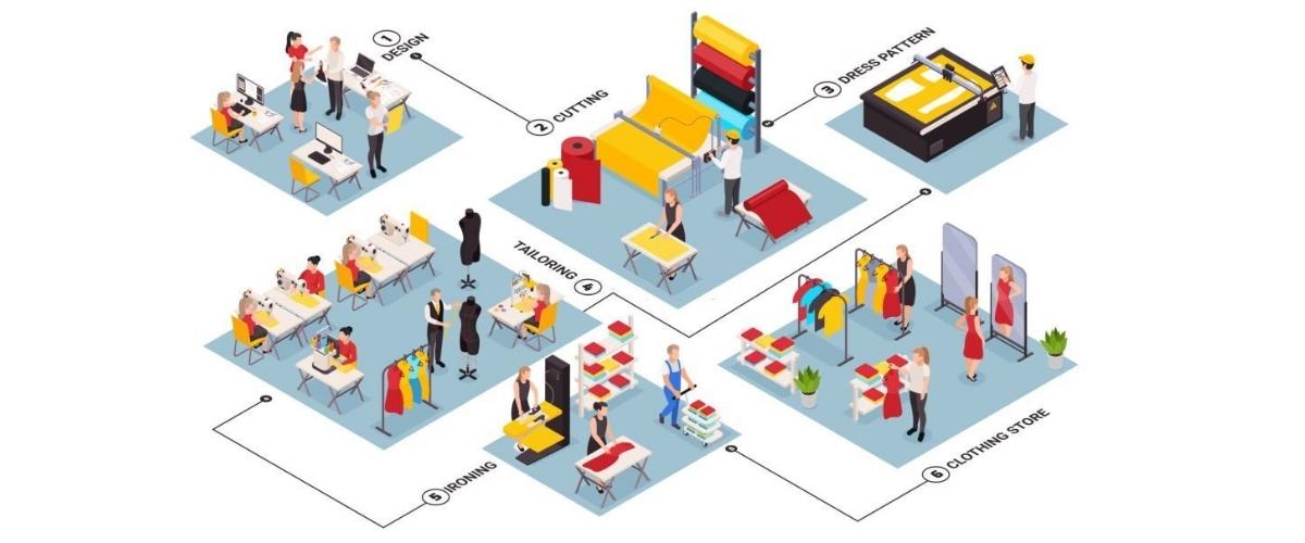 Apparel Clothing industry insight