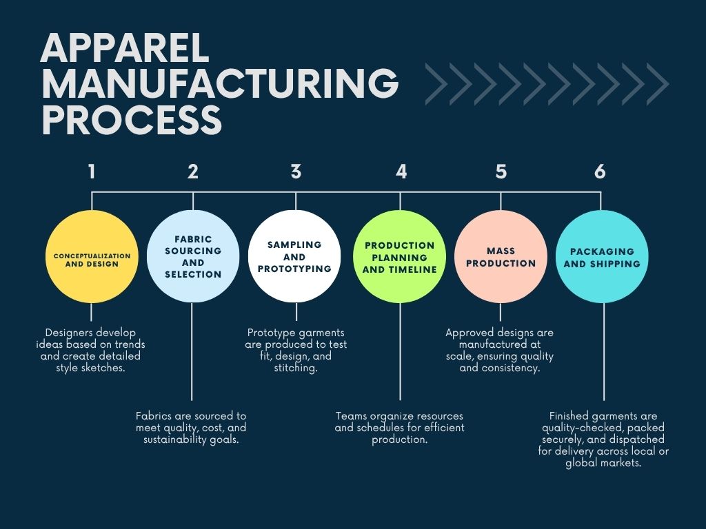 Apparel industry insight
