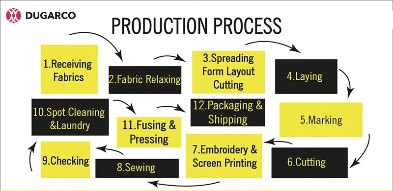 Apparel industry insight
