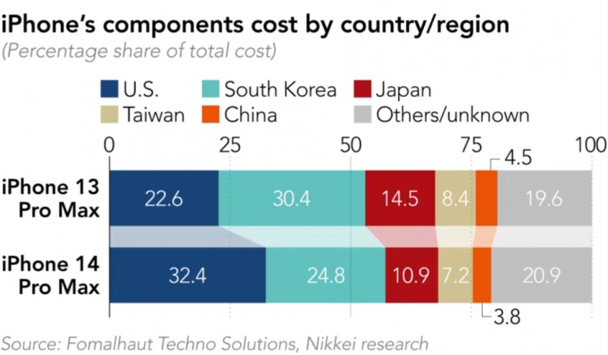 Apple Manufacturing Cost In China industry insight
