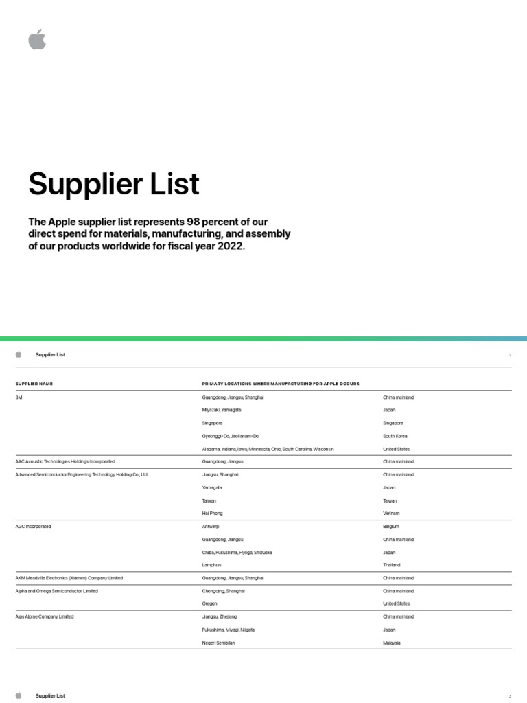 Apple List industry insight