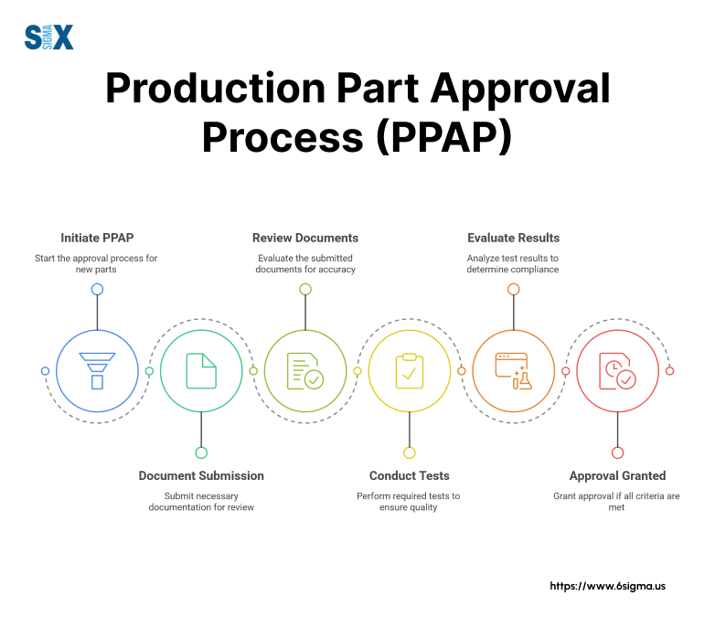 Approve industry insight