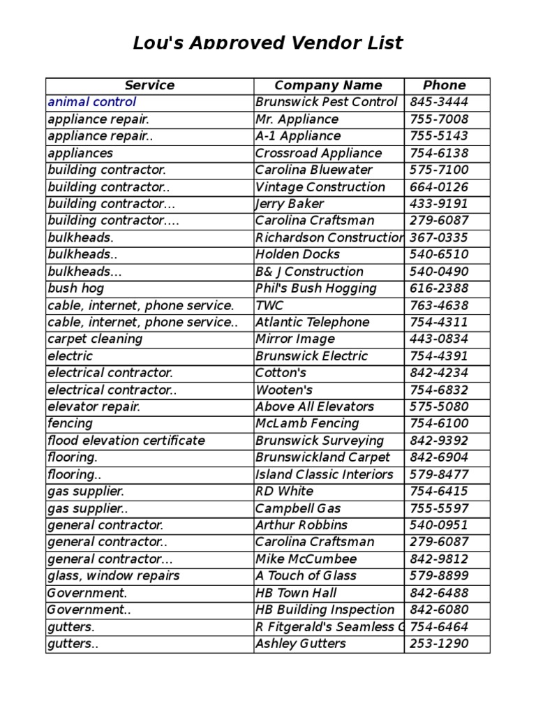 Approved Supplier List