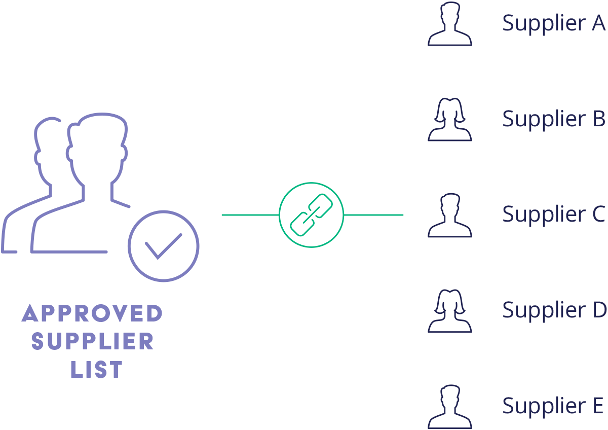 Approved Supplier List (ASL) – SIG