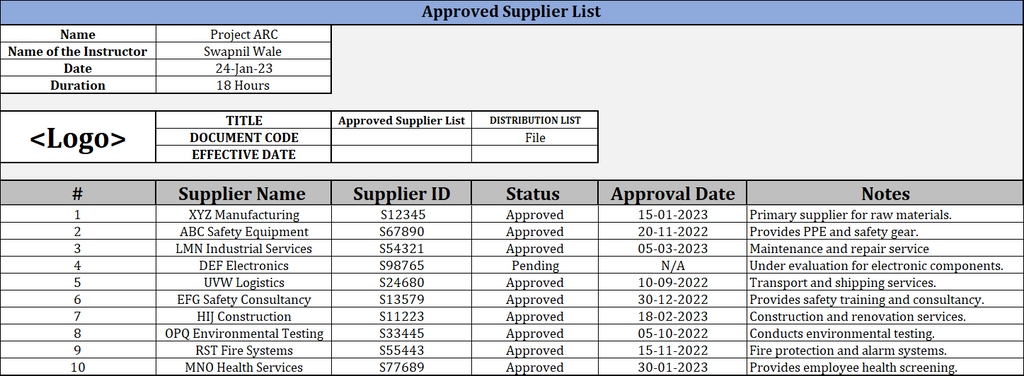 Approved List industry insight