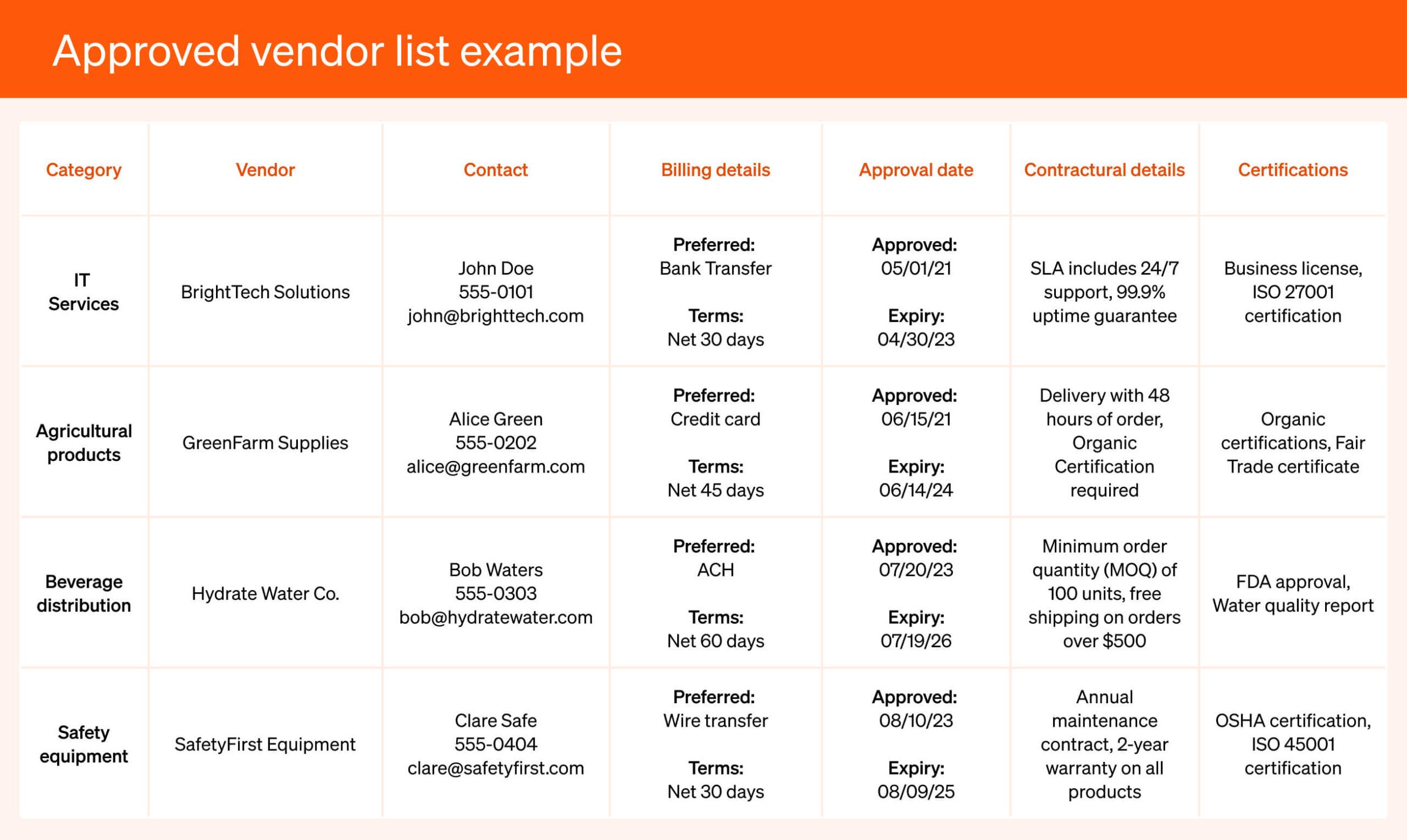 Approved List industry insight