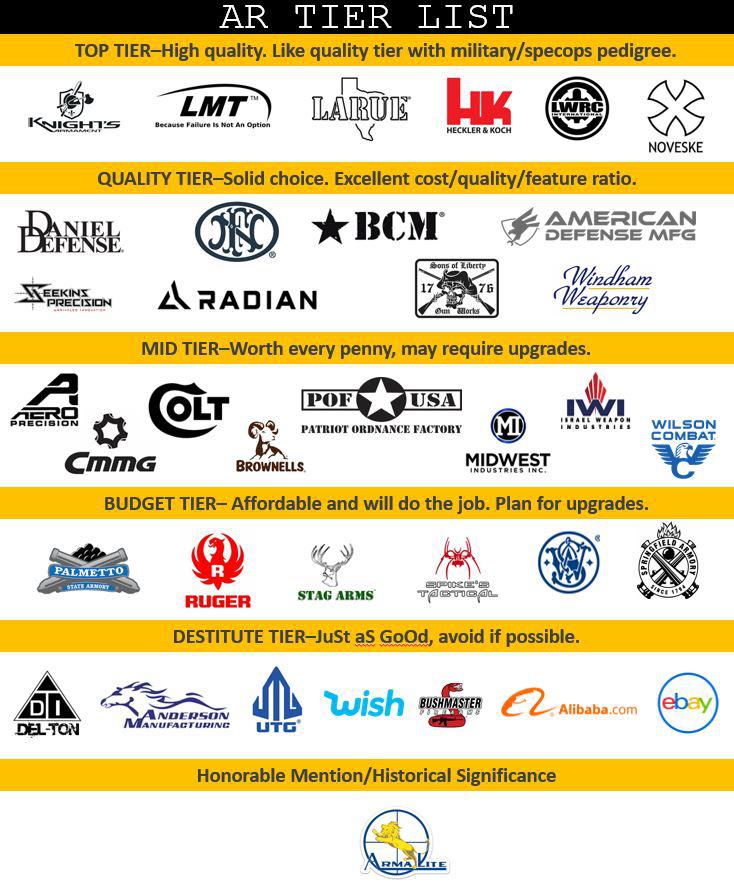Ar-15 Best To Worst industry insight