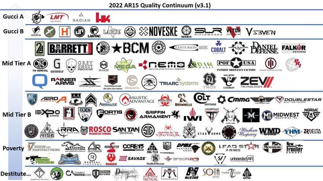 Ar  Tier List industry insight