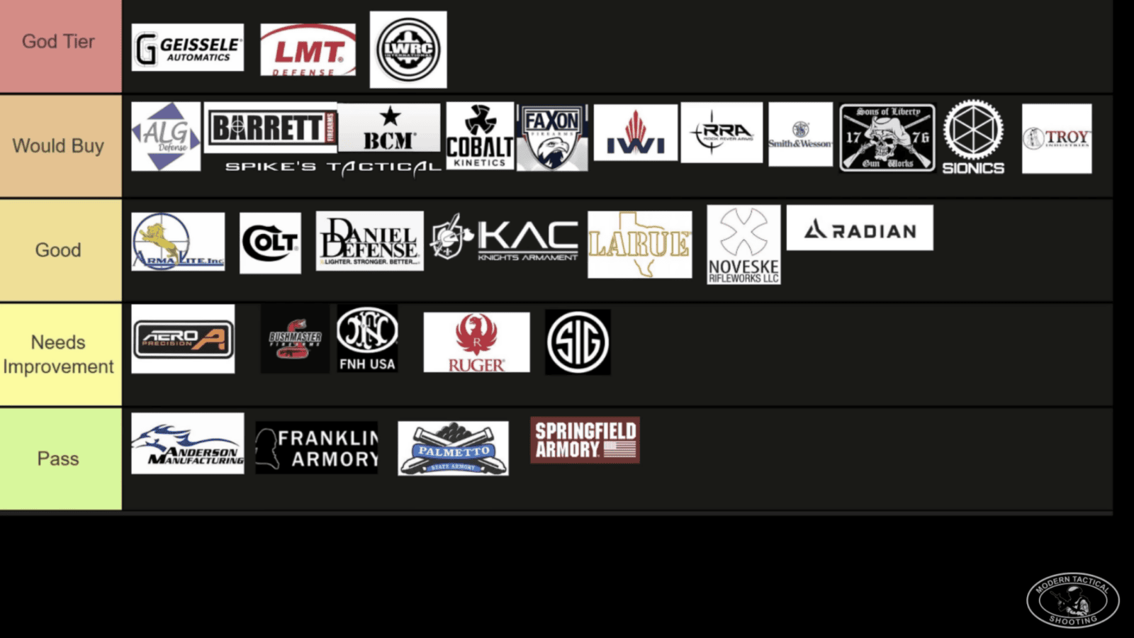 AR15 Manufactures Tier list, Former Special Forces guy ranks best ...