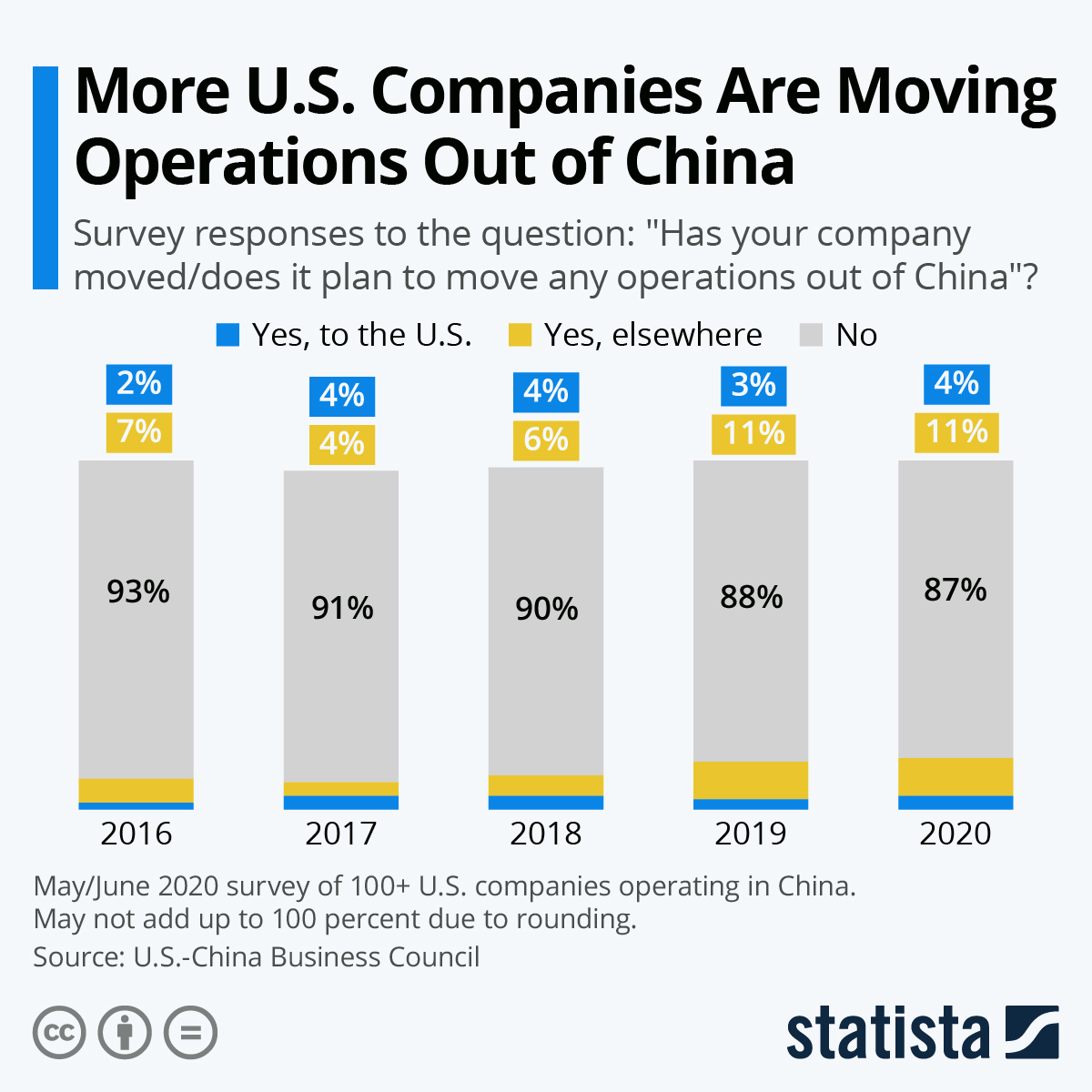 Are Leaving China industry insight