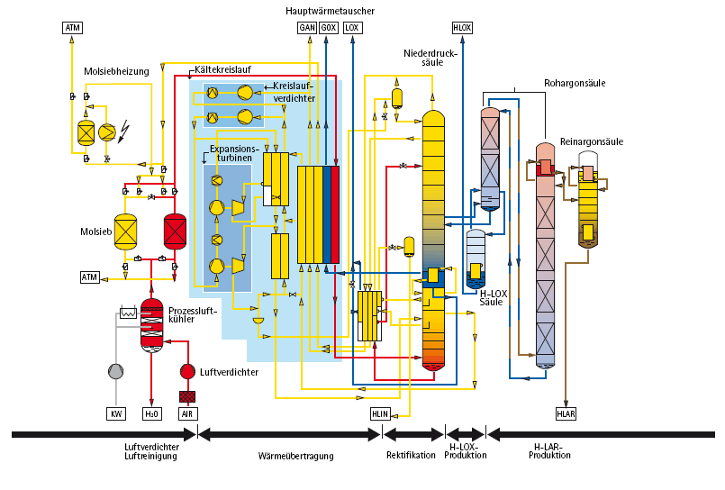 Argon Gas industry insight