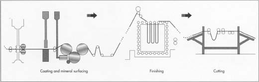 Asphalt Shingle industry insight