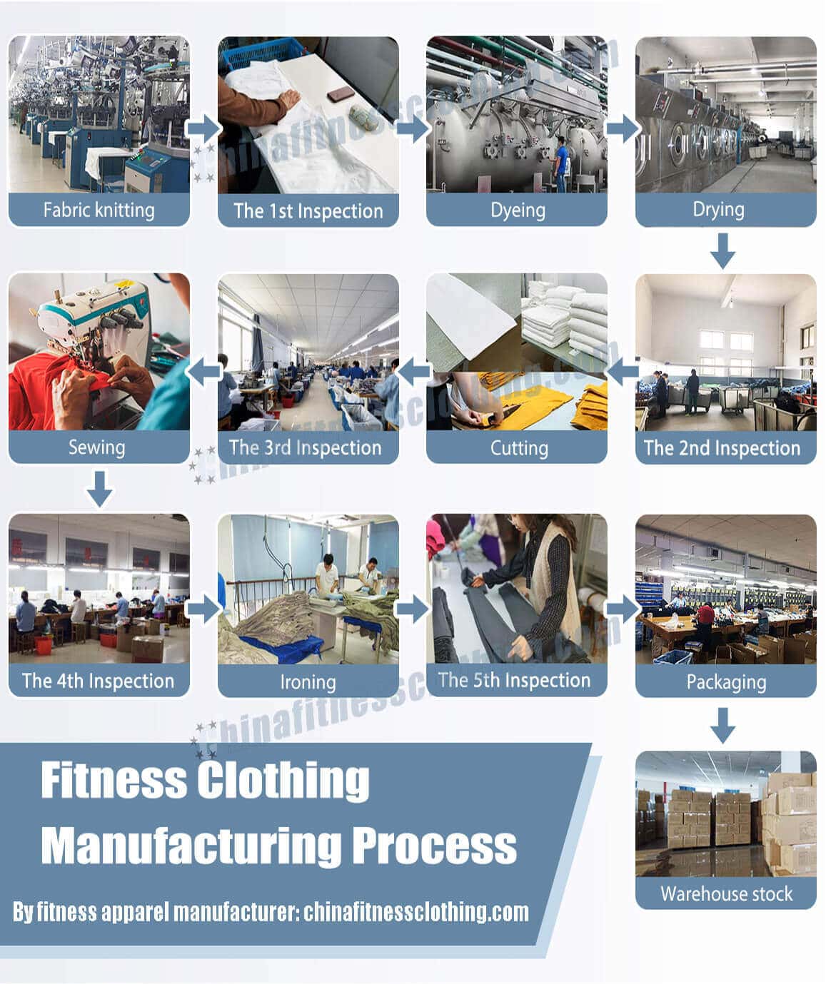 Athletic Clothing industry insight