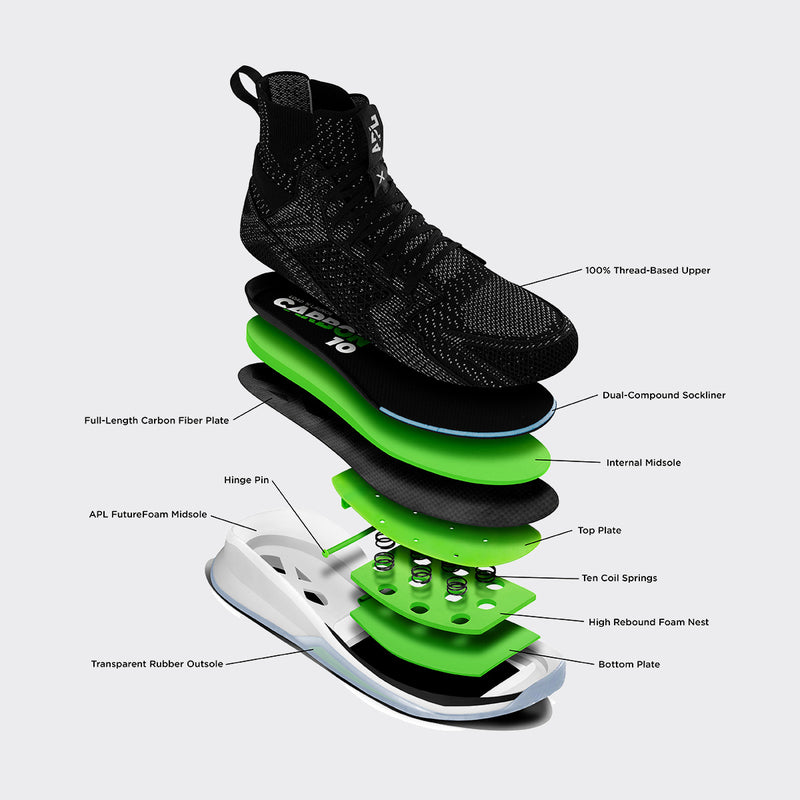 Athletic Propulsion Labs