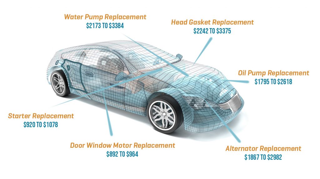 Audi Warranty industry insight