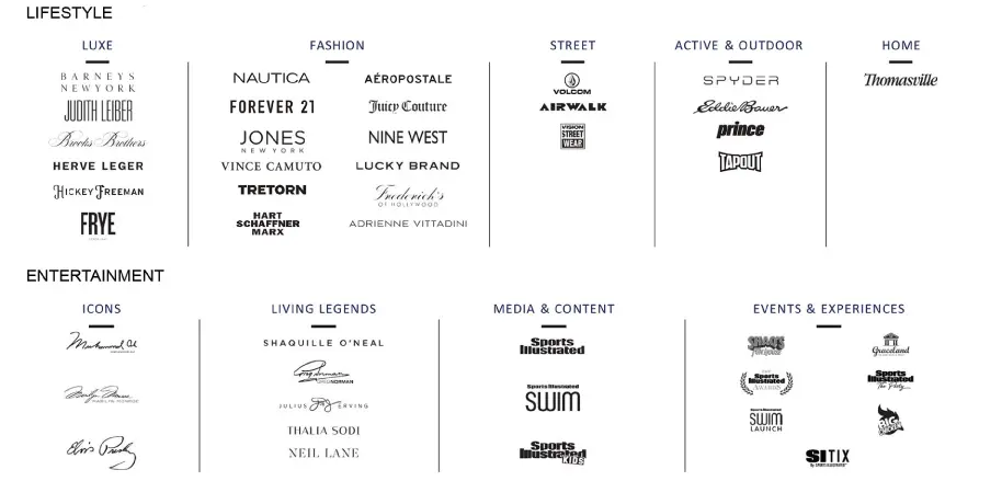 Authentic Brands Group
