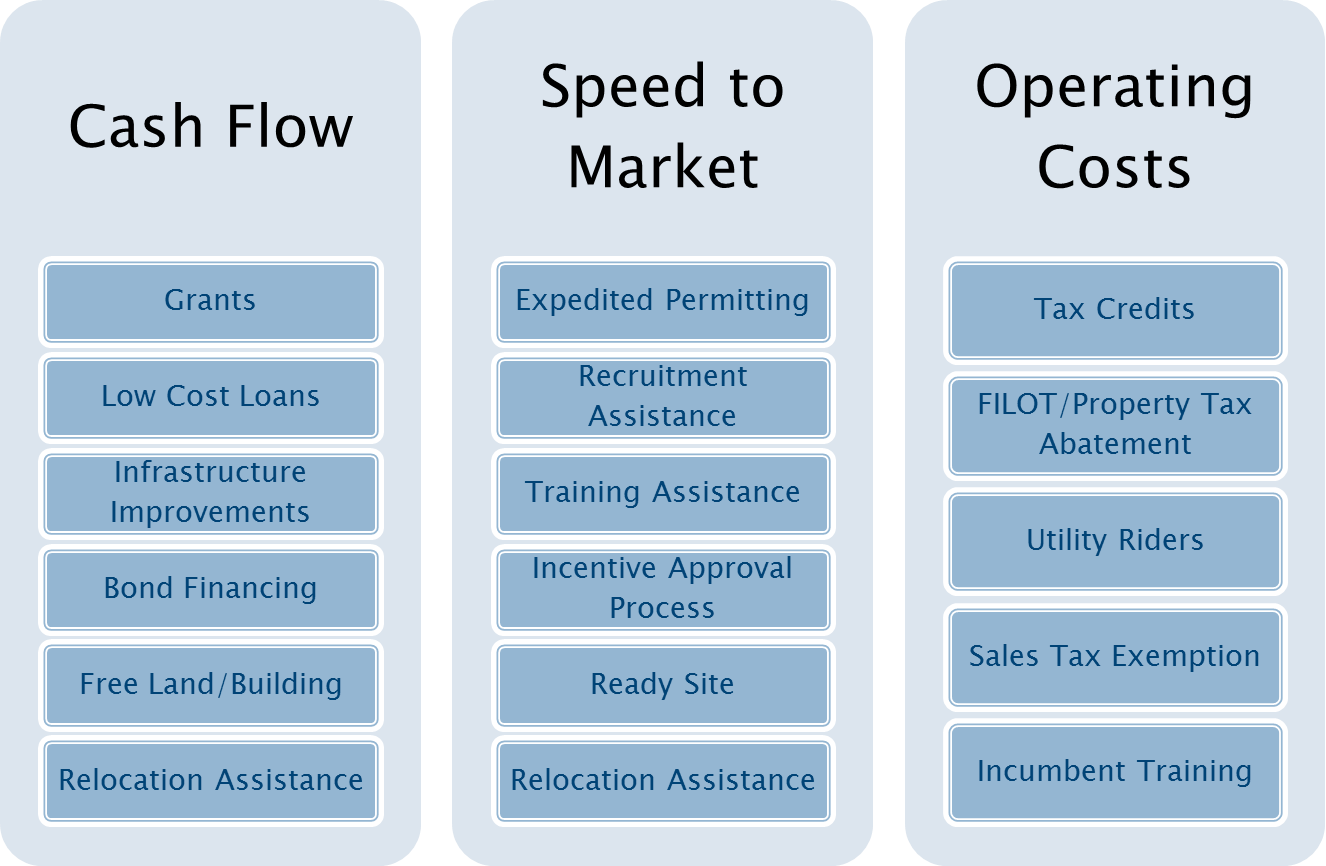 Auto Incentives industry insight