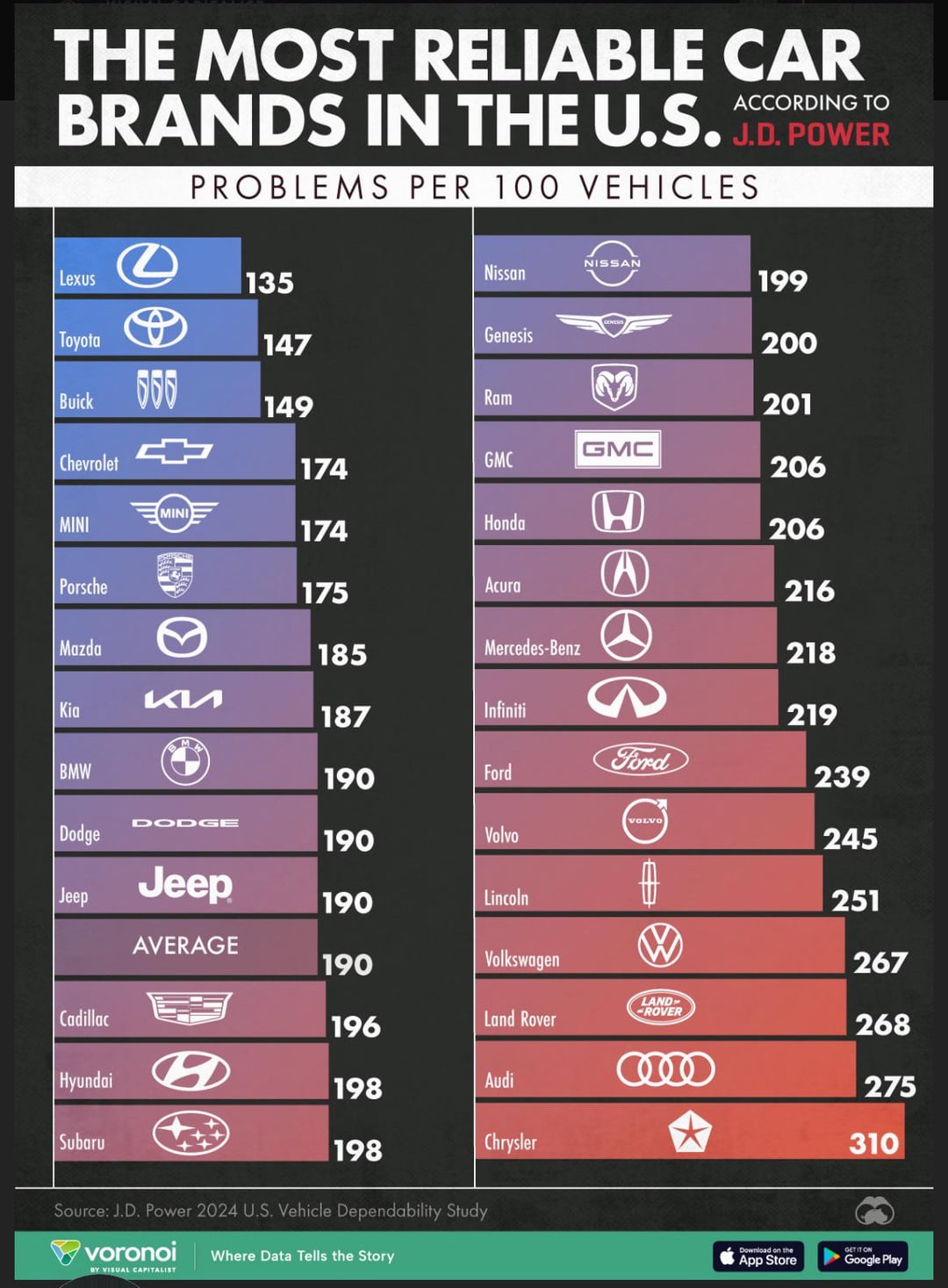 Auto Reliability Rankings industry insight