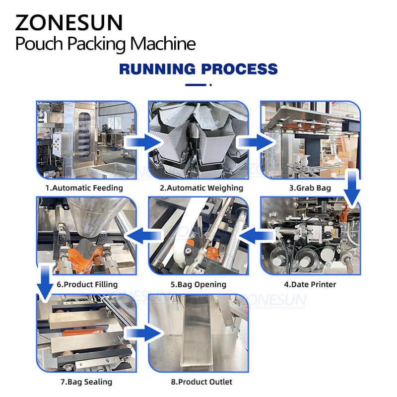 Illustrative example of automatic pouch packing machine from Google Search