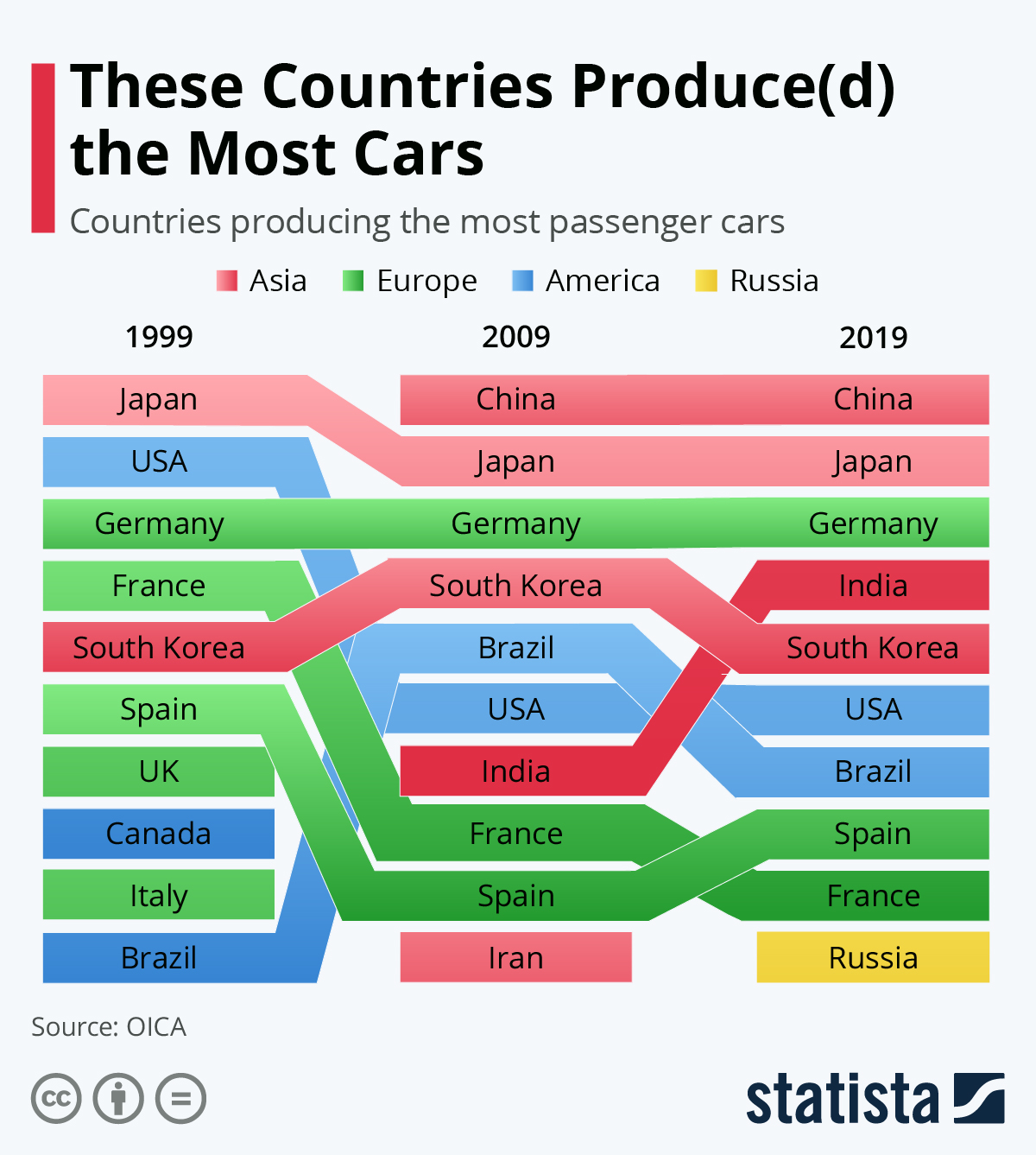 Automobile By Country industry insight