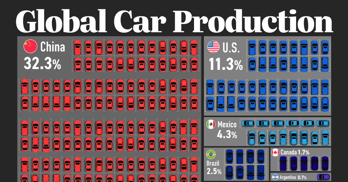Automobile By Country industry insight