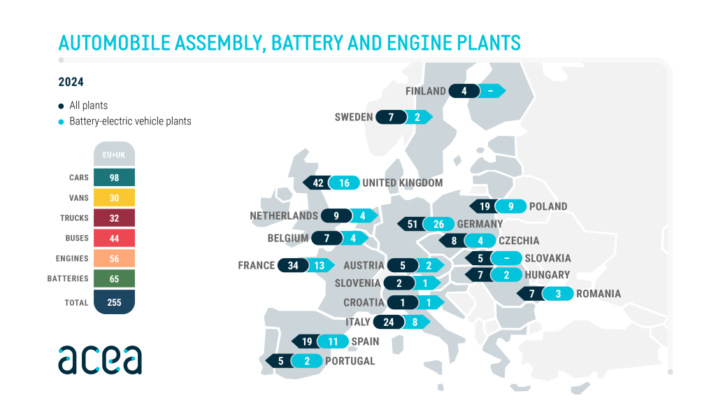 Automobile In Europe industry insight