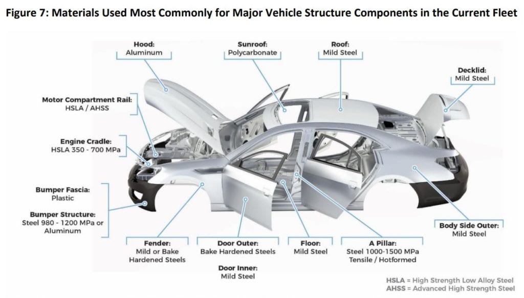 Automobile  List industry insight