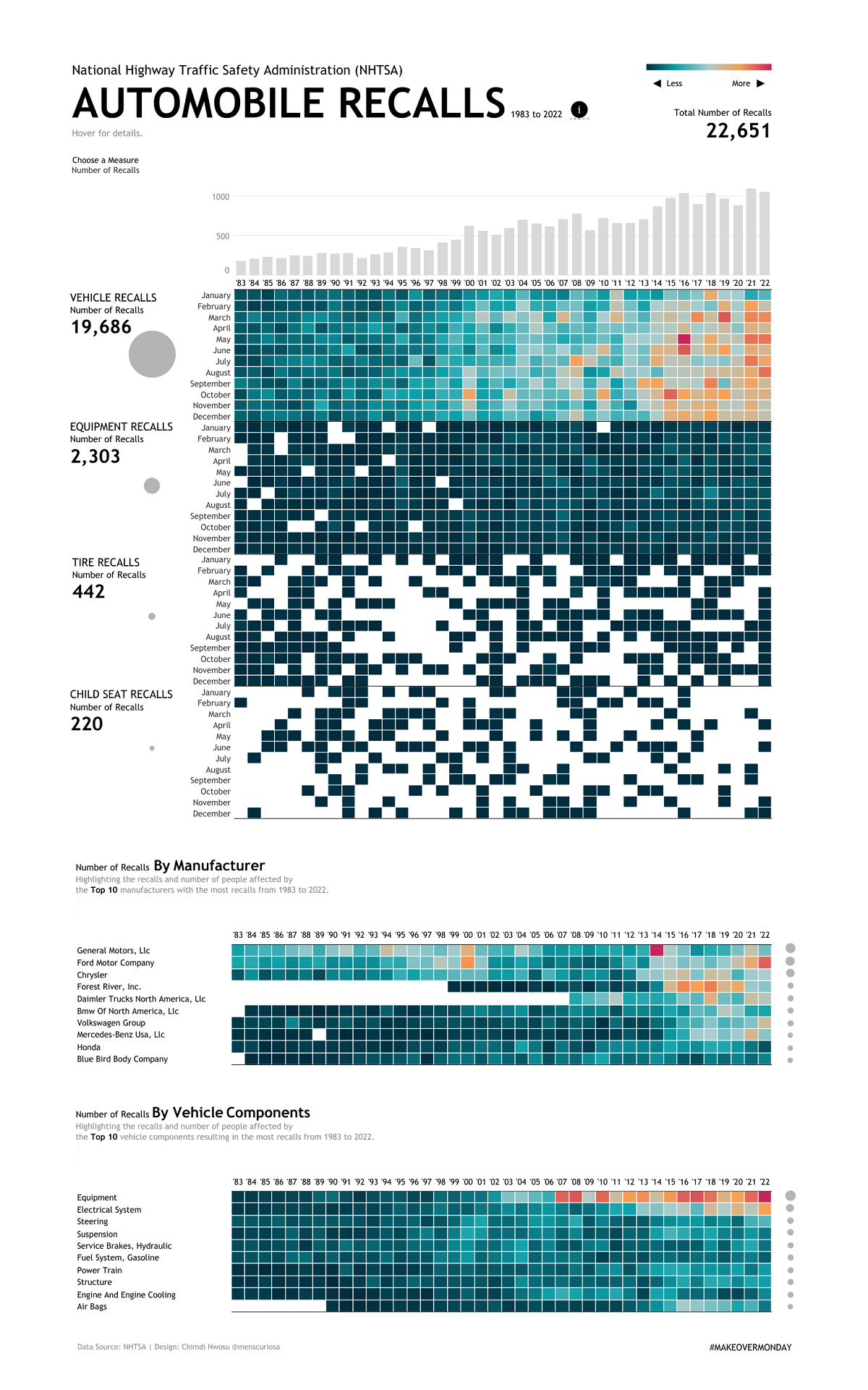 Automobile Recalls By industry insight