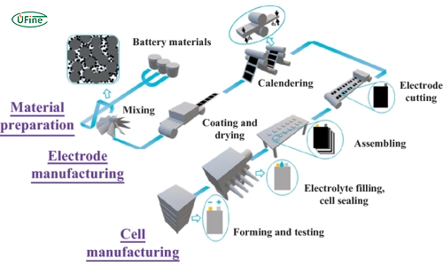 Automotive Battery industry insight