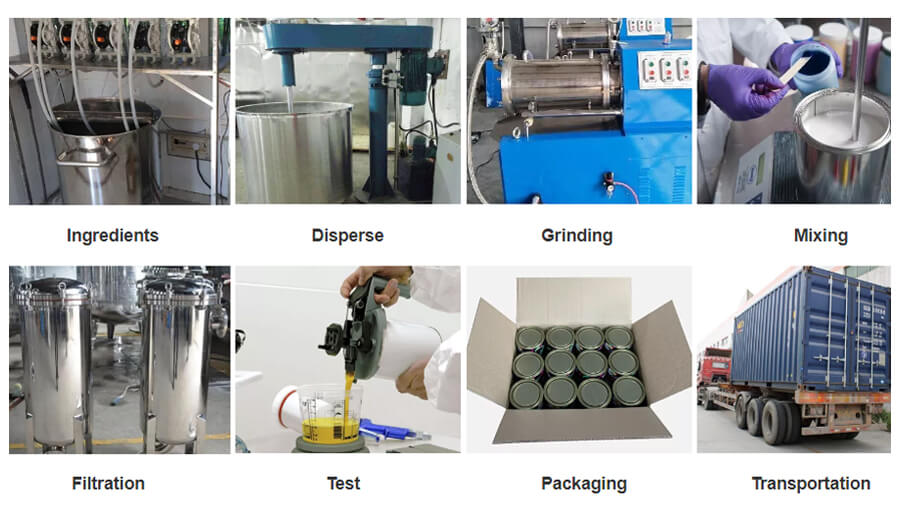 Automotive Paint In China industry insight