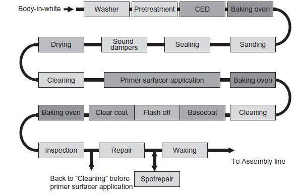 Automotive Paint industry insight