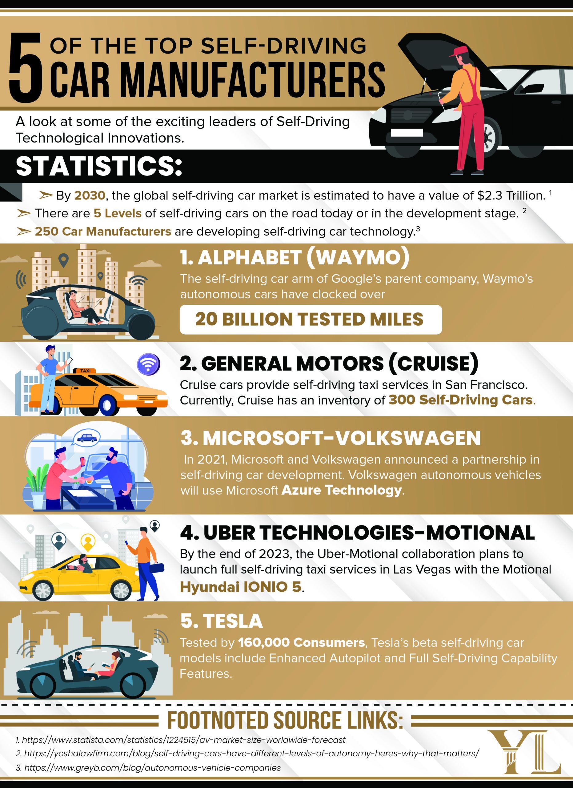 Autonomous Vehicle Technology & Industrial Automation