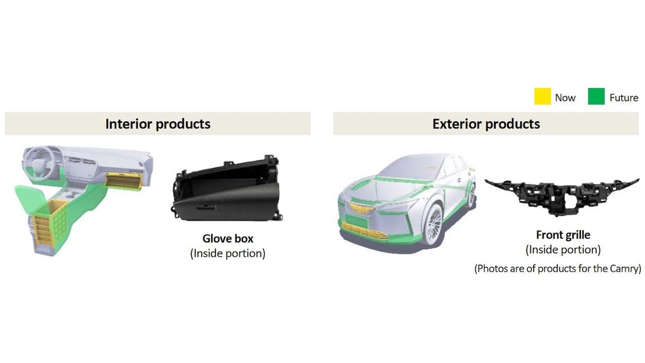 Illustrative example of autoparts from Google Search