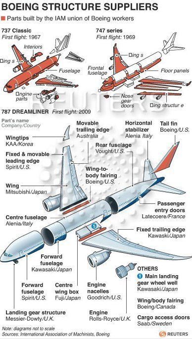 Aviation Parts, Kits, and Packages