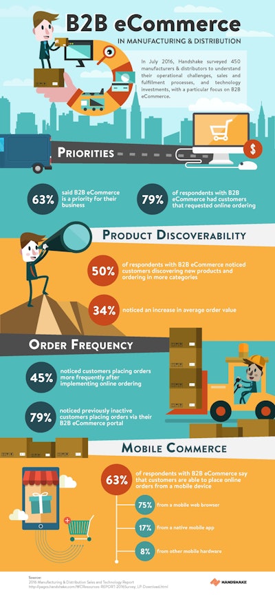B2B Ecommerce For industry insight