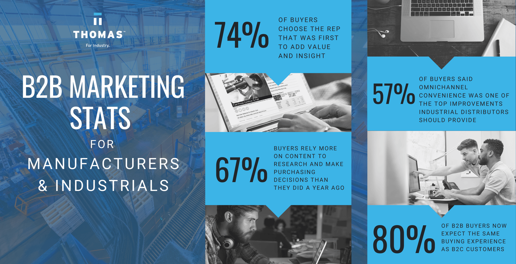 B2B Marketing for Manufacturers
