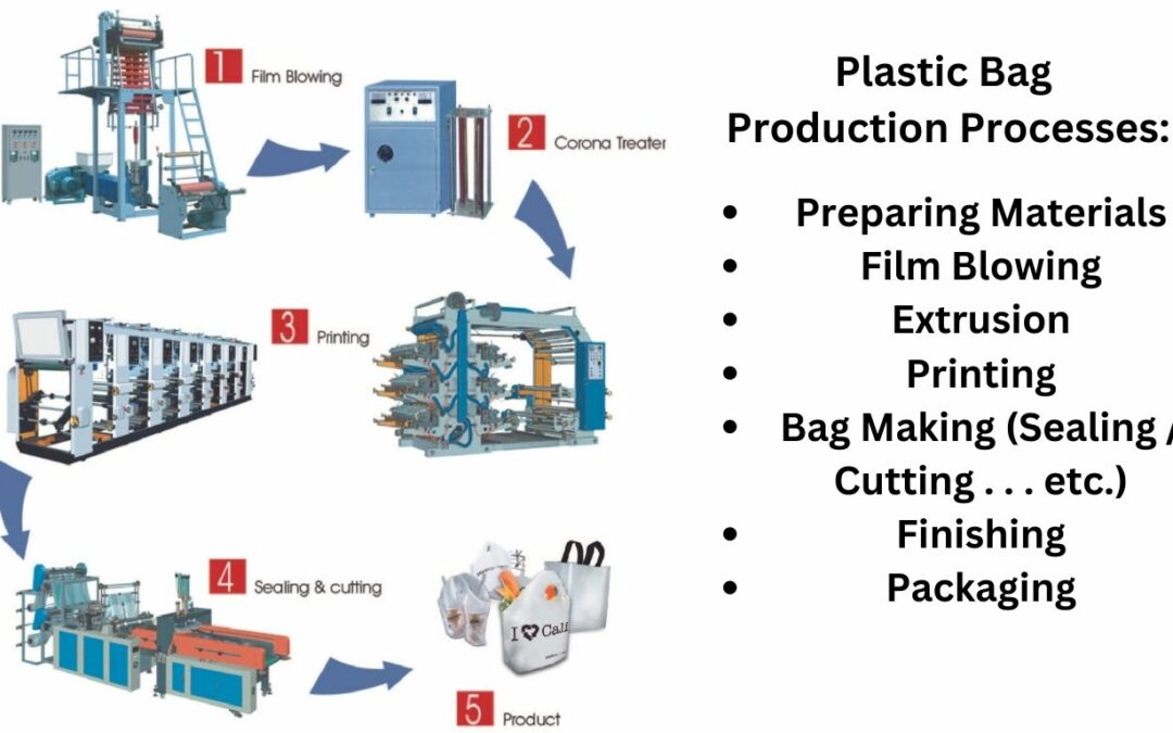 Bag industry insight