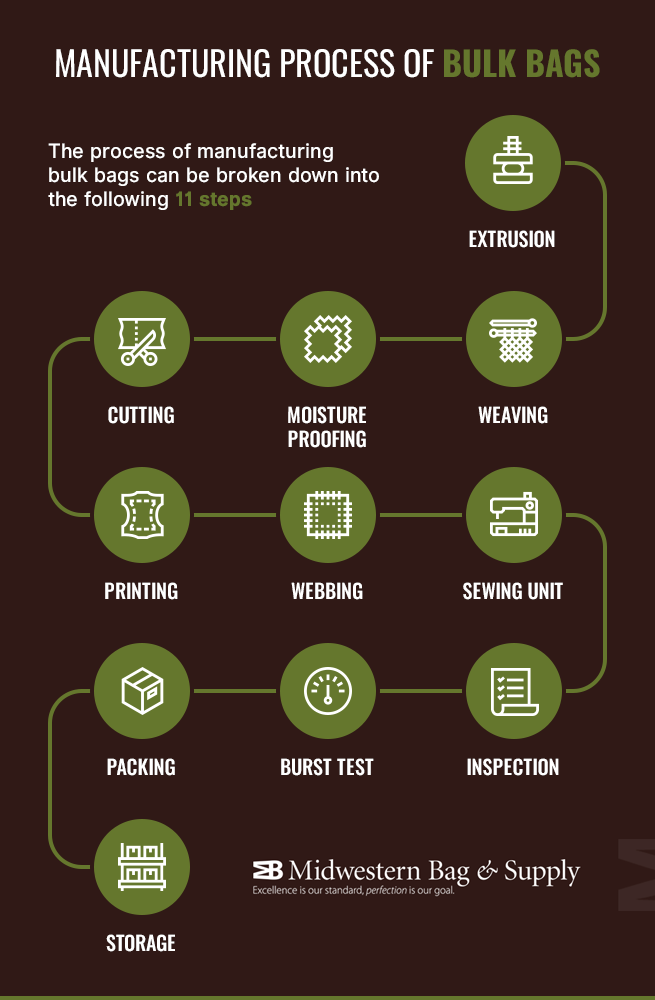 Bag industry insight
