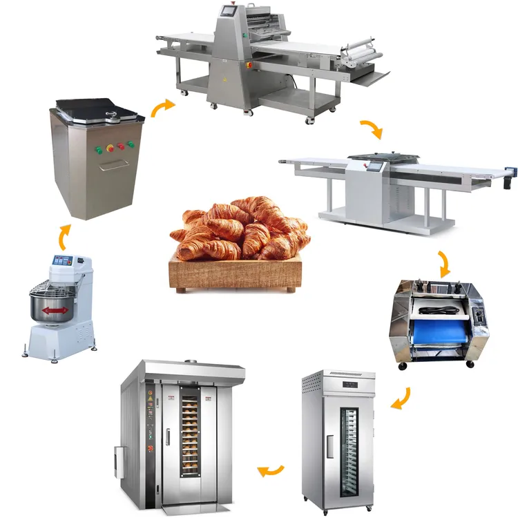 Bakery Equipment In China industry insight
