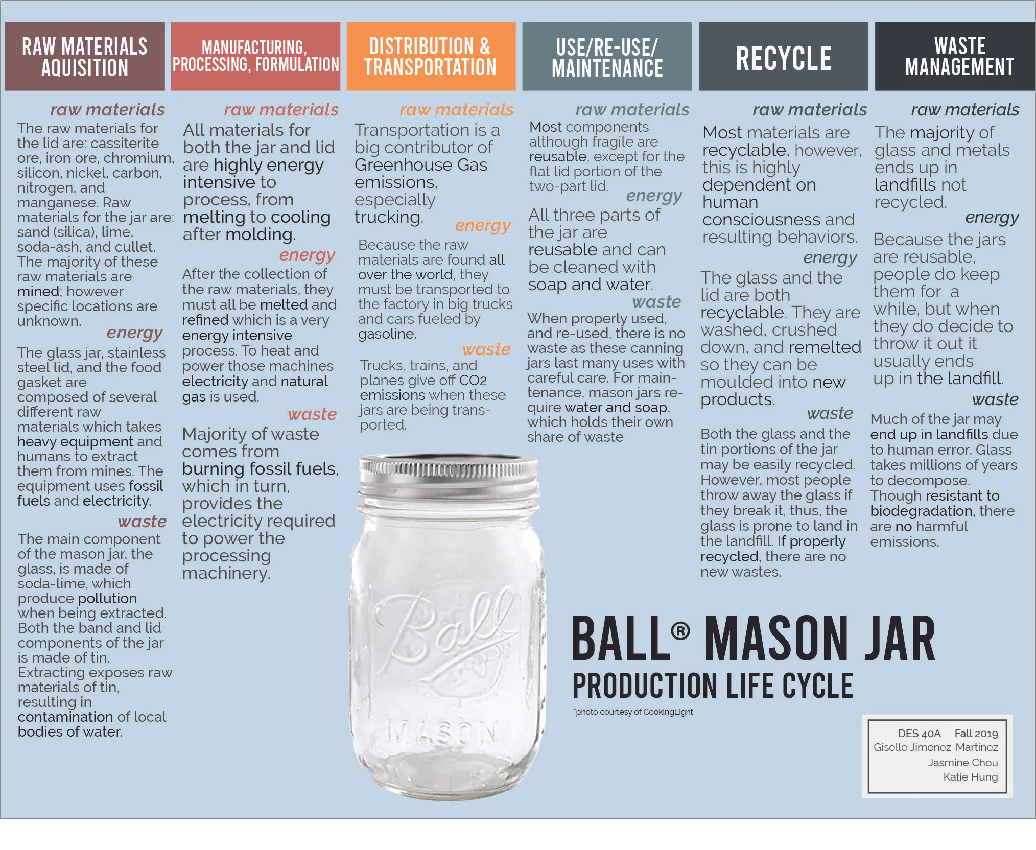 Ball Mason Jars