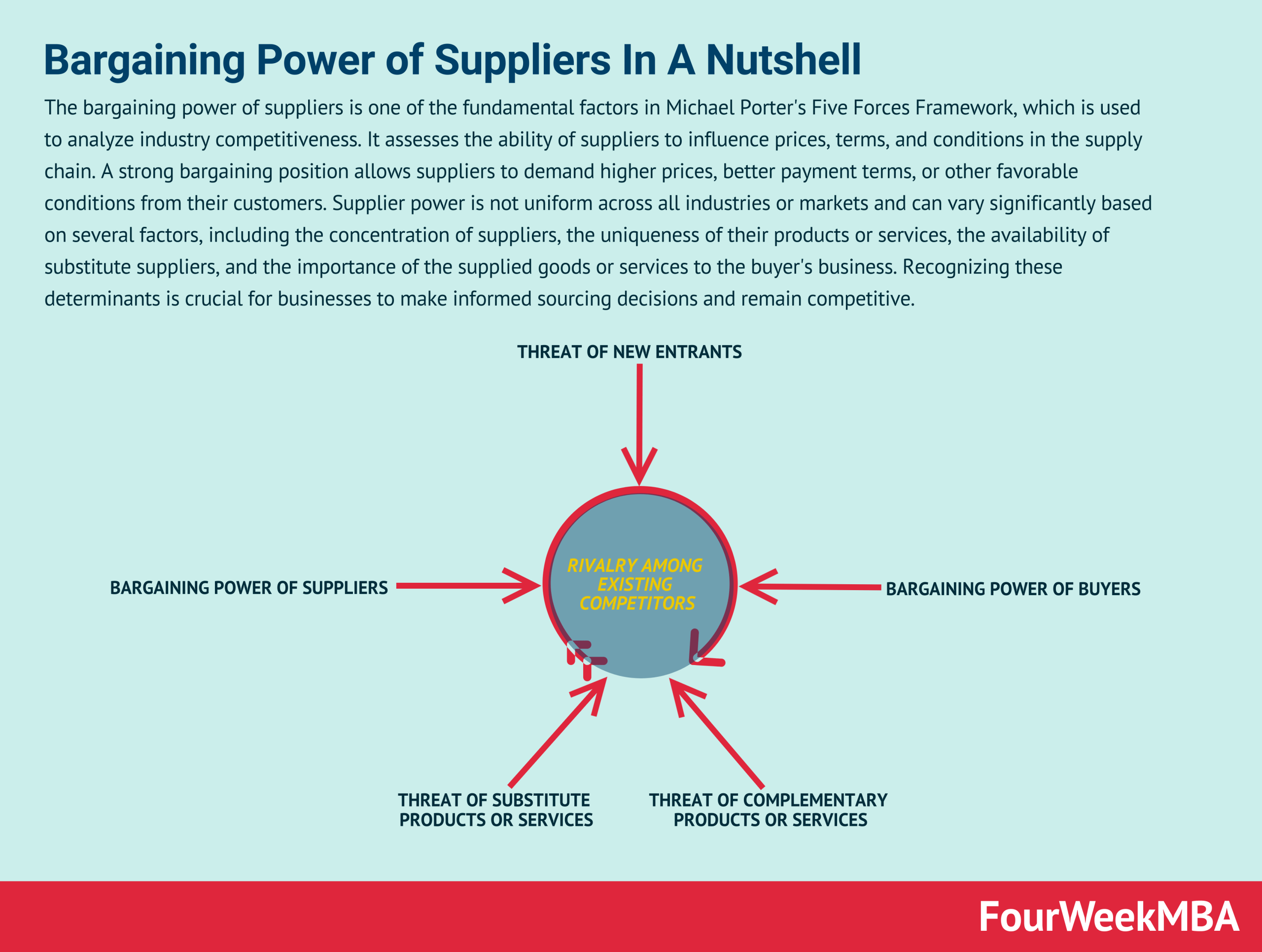 Bargaining Power Of industry insight