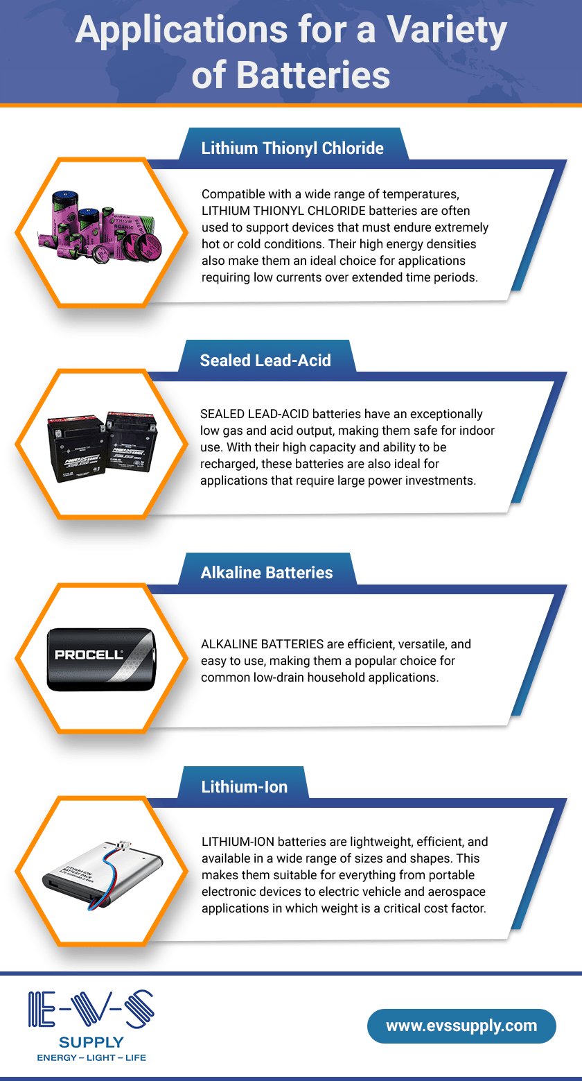 Illustrative example of battery from Google Search
