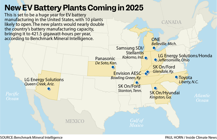 Battery  In The United States industry insight